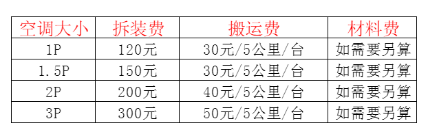 五大连池空调移机及费用电话在哪里找